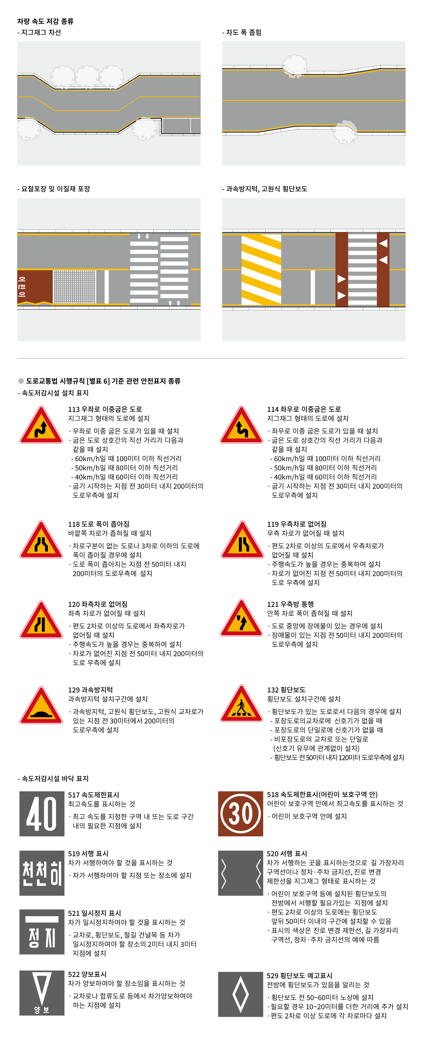 매력적인 도로 표지판